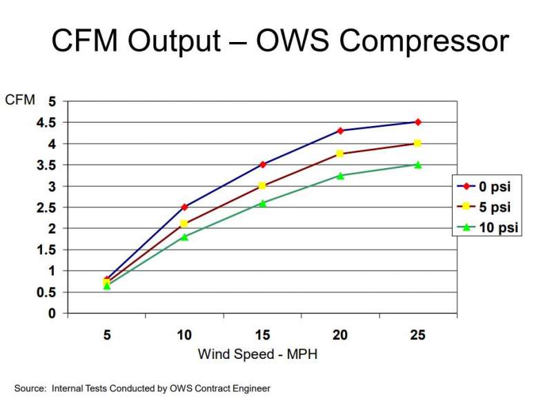 Attached picture CFM Output - OWS.JPG
